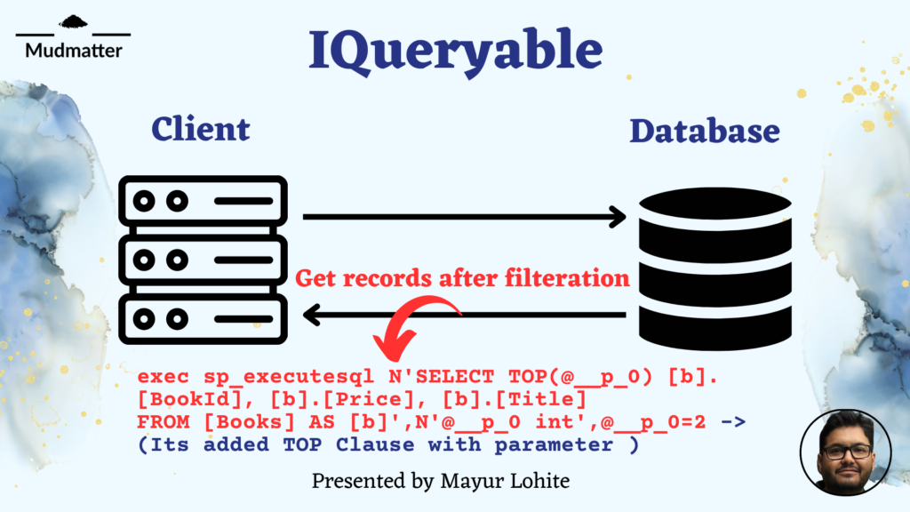 IQueryable Interface