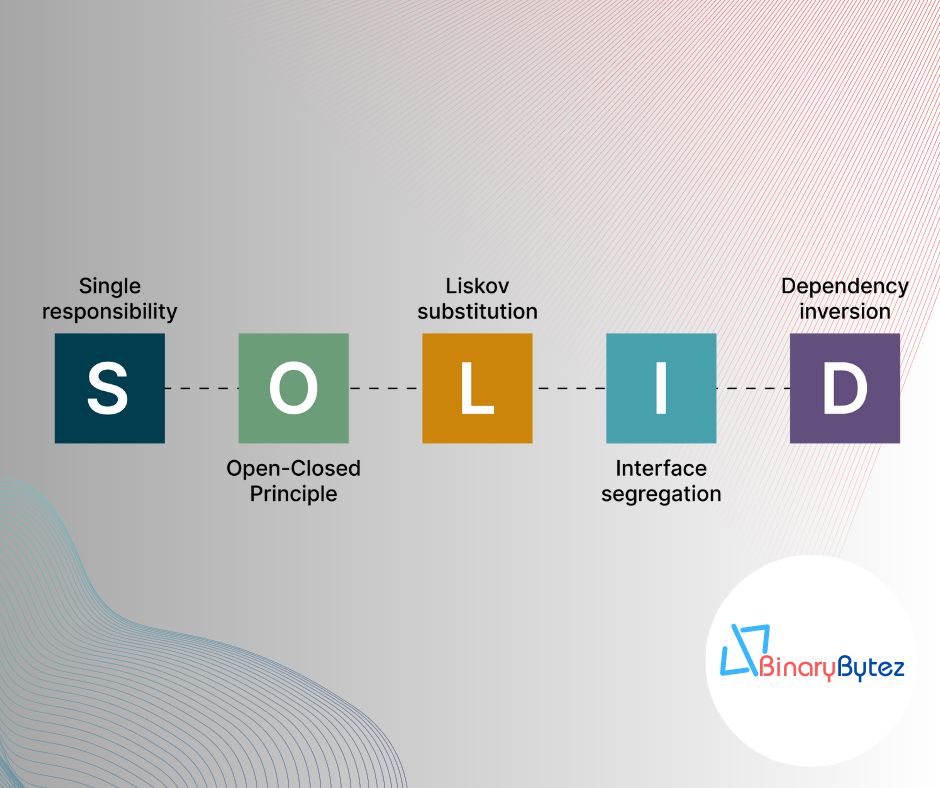 Mastering SOLID Design Principles: A Blueprint for Clean Code